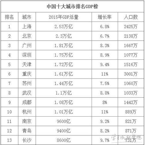 世界上“城市建成区”面积最大的城市是哪面积排名前十的世界城市都是哪里