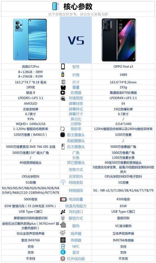 oppofindx3 跟realmegt探索版充电器一样吗