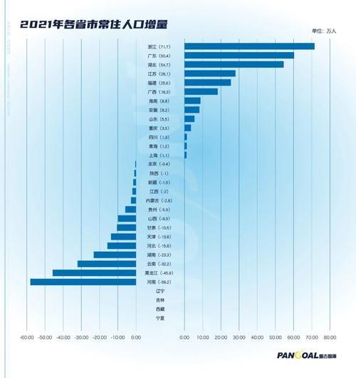 2021年全球人口总数排行