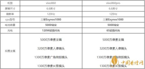 vivo x60传感器参数