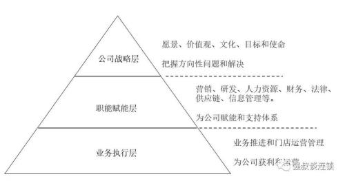 我国安全战略目标哪三个层次