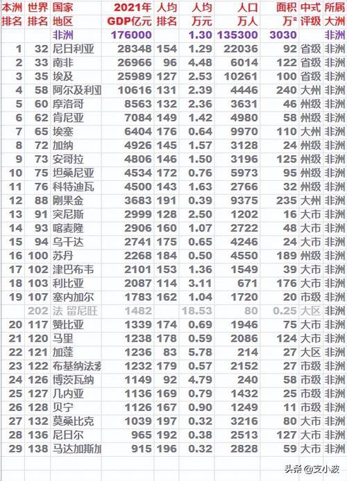 2021人口最多国家排名