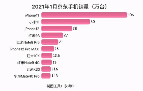 2019年小米销量排行