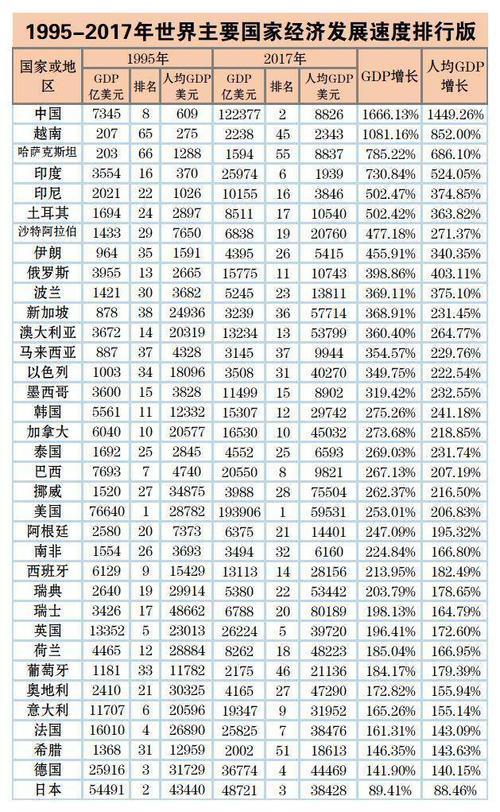 全球人口减少国家排名