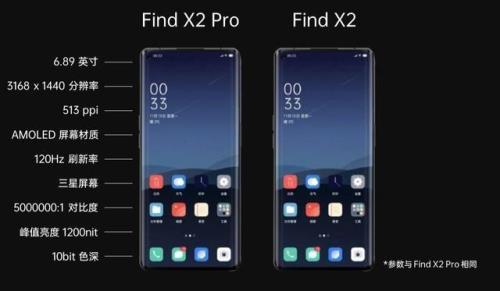 oppo findx2和x3的区别