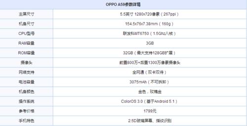 oppox23配置参数