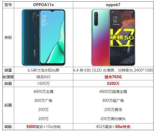 oppoa11支持5gwifi么