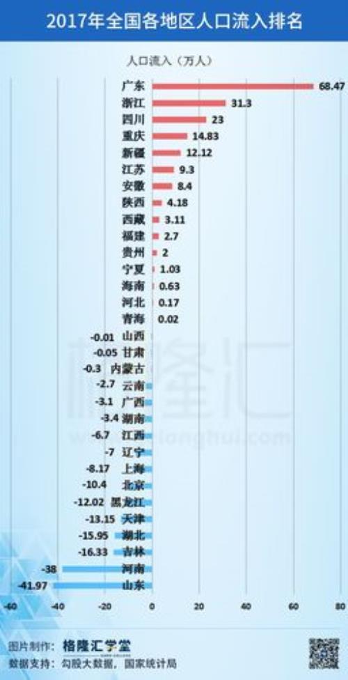 哪些省份没有奥运会