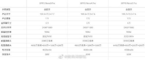 oppo r11参数详细参数有红外