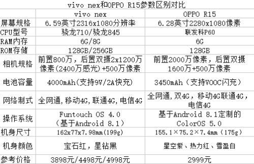 oppor15x和vivox21uda哪个好