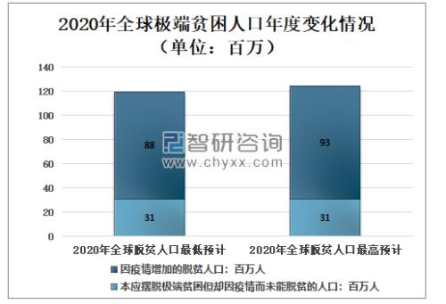 2021世界人口排行榜