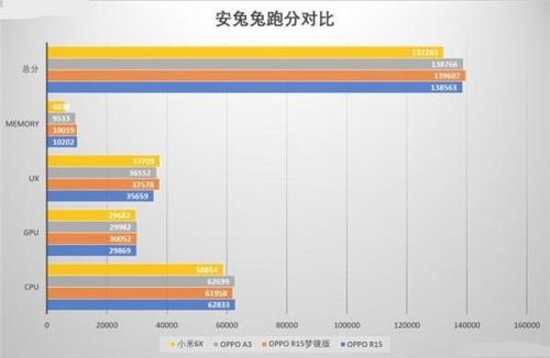 vivox30处理器和骁龙处理器哪一个比较好