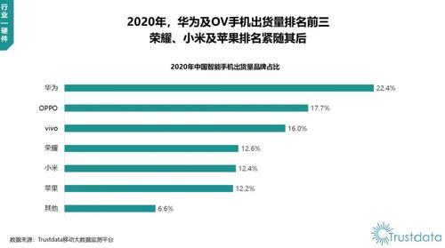 华为2021手机销量排行榜