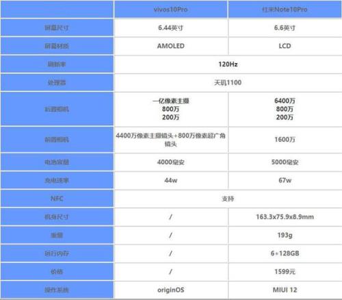 vivopro60配置参数