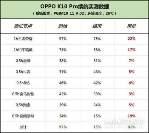 oppok10pro运行内存扩展有用吗