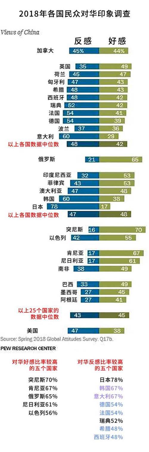 世界上超过11亿的国家有几个在中国附近