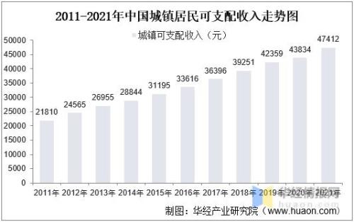 2021发展中国家有多少