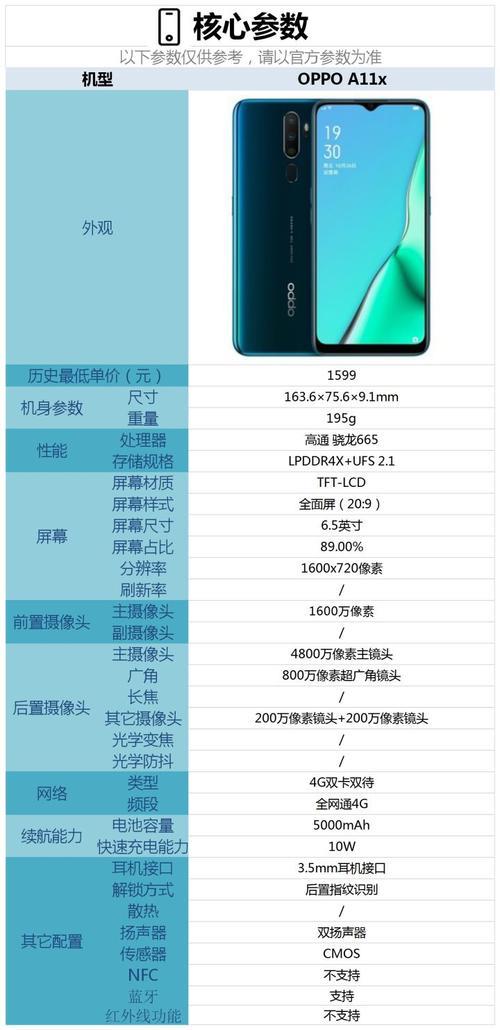 oppoa11x支持20w吗