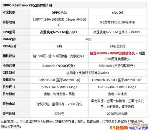 oppoa93s参数详细参数配置