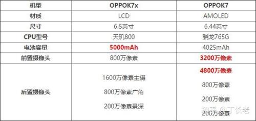 oppok7x手机电池质保多长时间