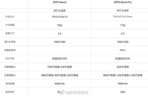 oppo32参数跟oppok8哪个好