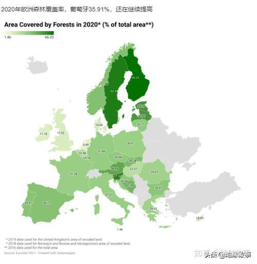 全欧洲有多少人口