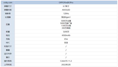 OPPOfindx参数