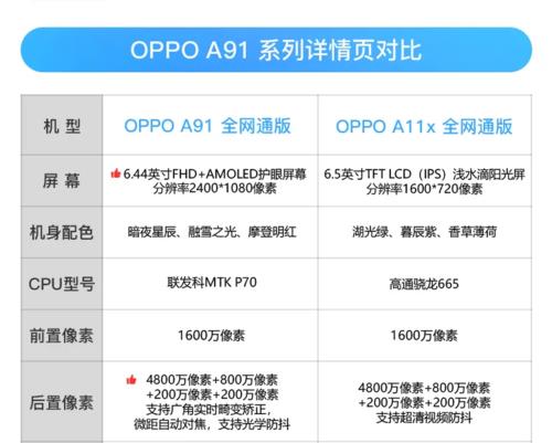 oppo a91有双扬声器吗