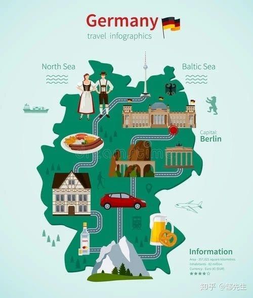 德国纬度相当于中国哪个省