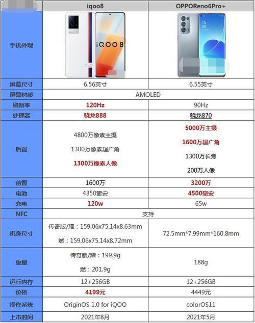 oppok9pro和opporeno6像素哪个好