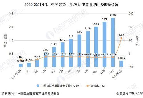 2021年全年中国手机销量排行榜