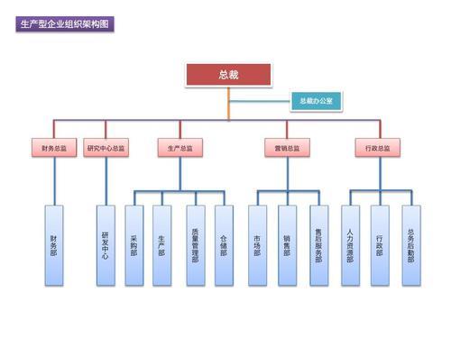 组织架构图与组织机构图区别