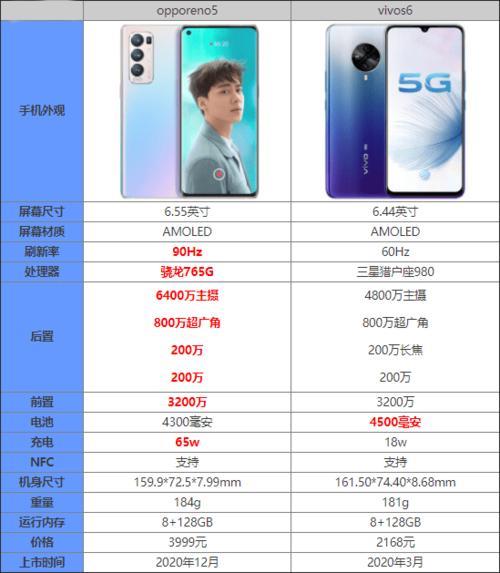 iqoo neo5对比opporeno6玩lol手游