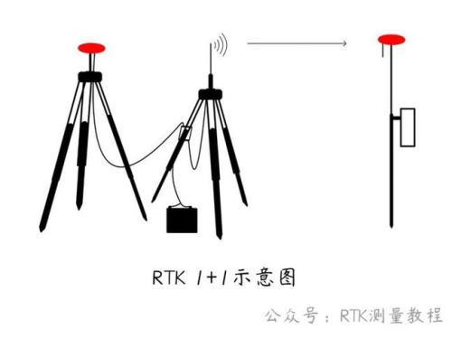 rdk坐标 是什么软件