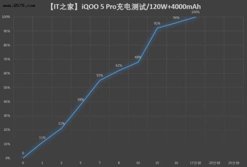 120w超级闪充充满能用多久