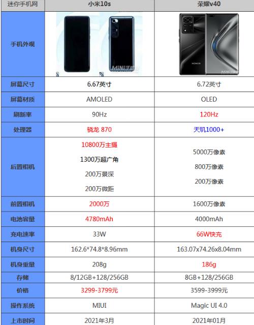 荣耀x70参数配置