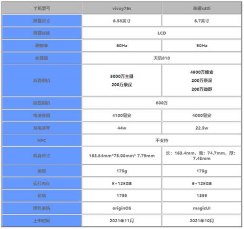 vivoy76s的处理器相当于骁龙多少