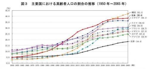 2021世界人口最少国家是有多少人口