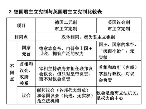 在美国，掌握立法权的机构是