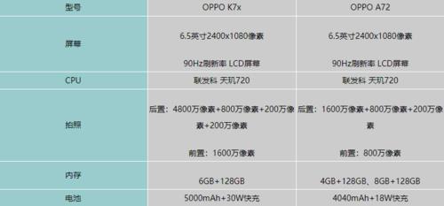 oppok7x摄像头参数