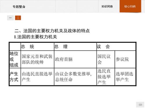 美国，法国和英国政治制度的相同点和不同点