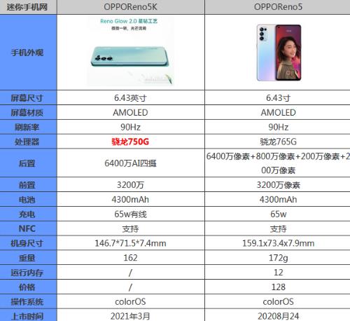 opporeno5销量如何