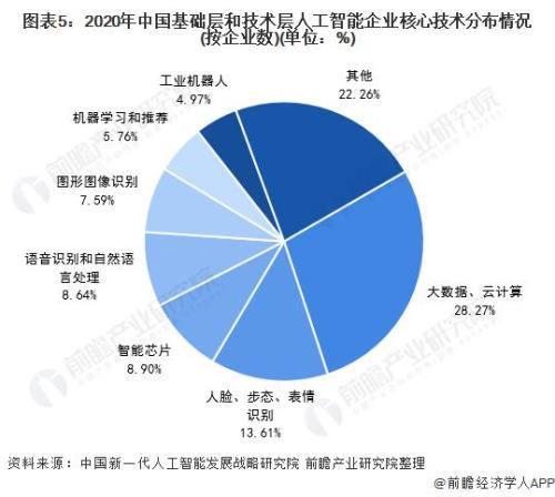 中国全部人工智能名称