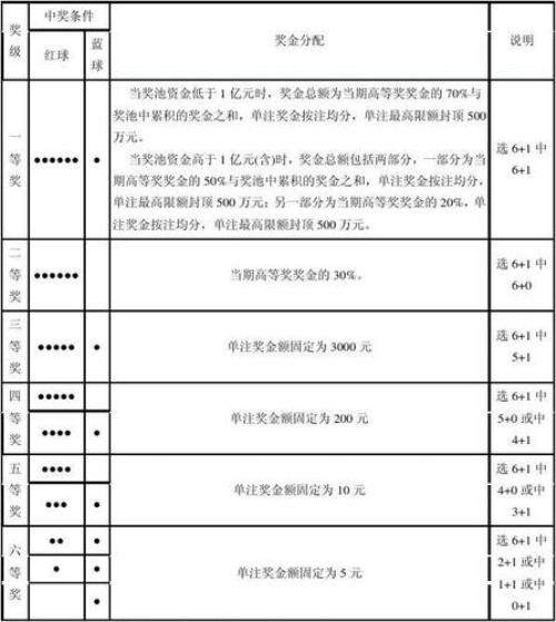 东方6+1的中奖规则是什么