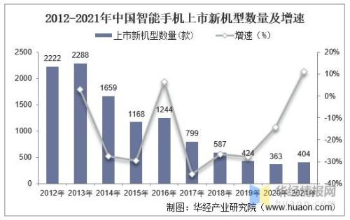 2021中国手机销量排名