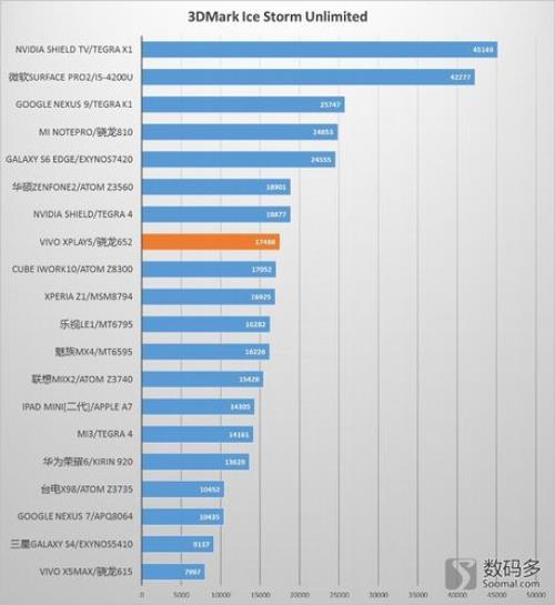 vivos9处理器相当于骁龙多少