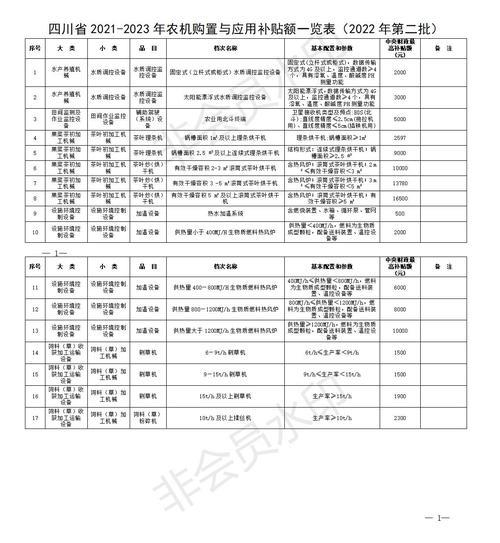 2022年能领2021年的证书补贴吗