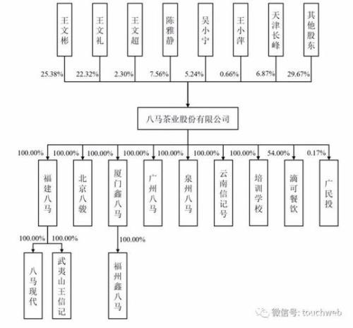 七匹狼家族有哪些姓名