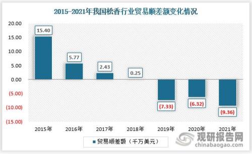 2021我国最大的贸易对象是