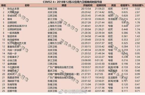 星光灿烂和沉香哪个收视率高